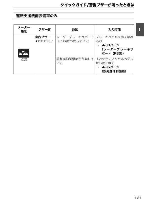 警告ブザー